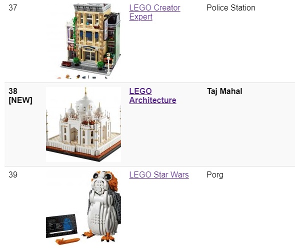 image showing the lego taj mahal set ranked relative to my whole collection