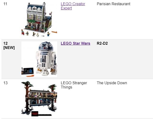 picture showing the lego r2d2 set relative to my whole collection