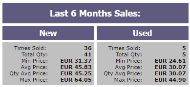 image showing the sales figures for the past 6 months for the lego overwatch bastion set