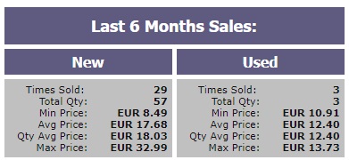 image showing the sales figures for the past 6 months for the lego overwatch hanzo vs genji set