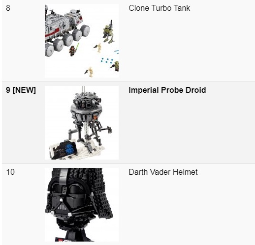 image showing the ranking of the imperial probe droid lego set relative to my star wars sets