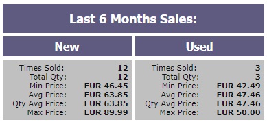 image showing the sales figures for the past 6 months for the lego overwatch watchpoint gibraltar set